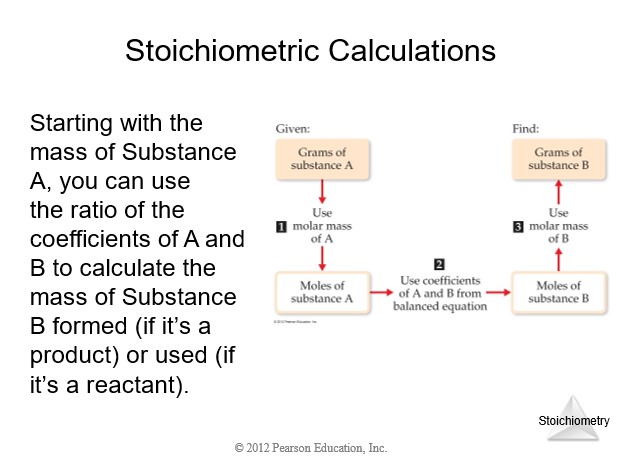 Stoichiometry